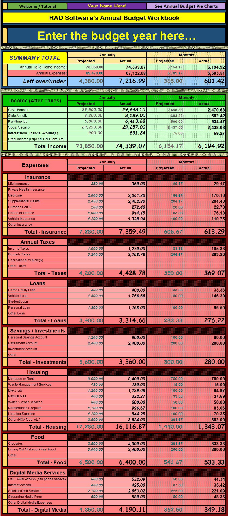 RAD-AnnualBudget-Pic1