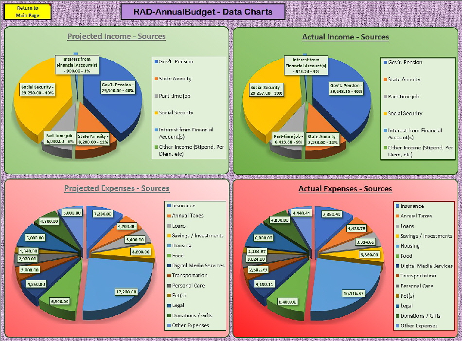 RAD-AnnualBudget-Pic2