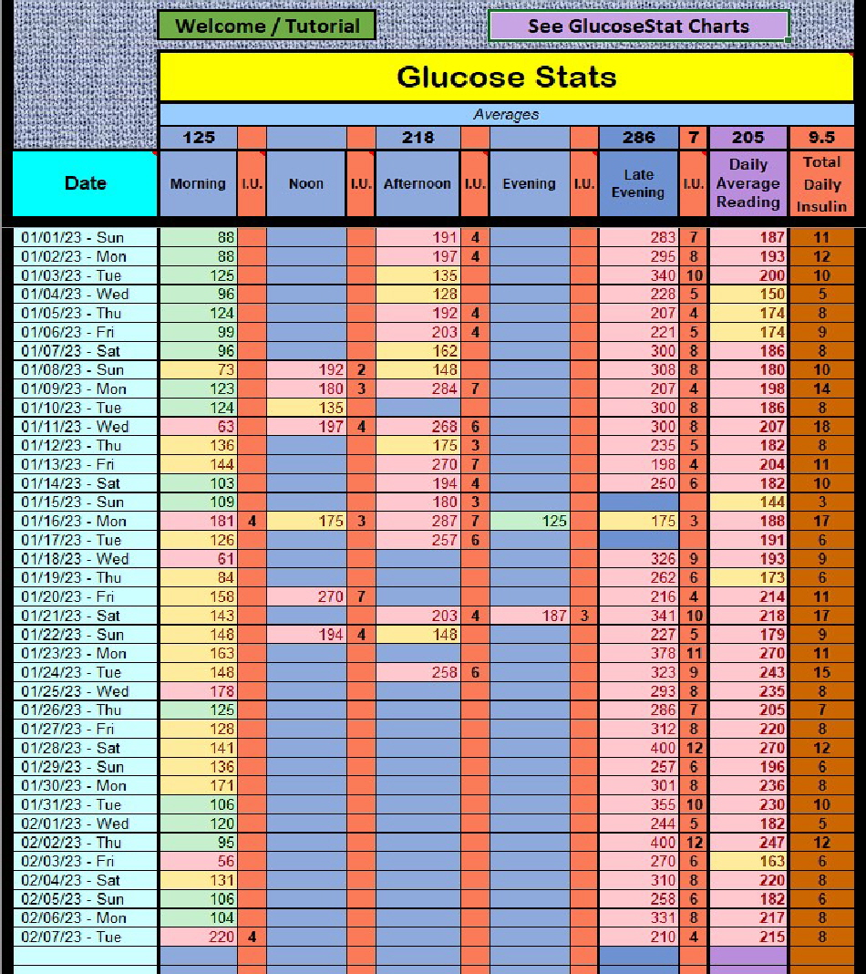 RAD-GlucoseStats-Pic1 