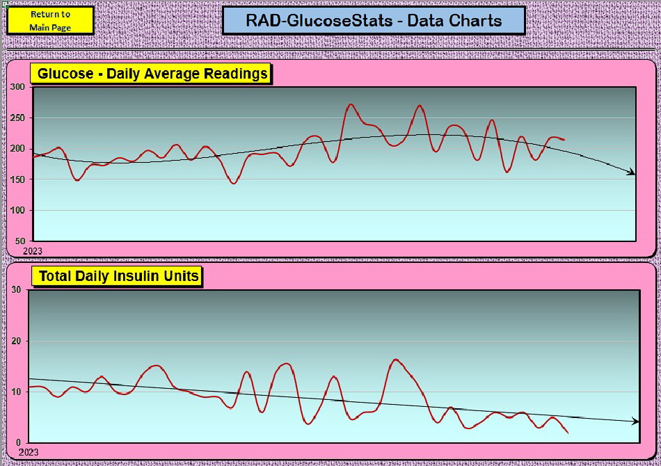 RAD-GlucoseStats-Pic2 
